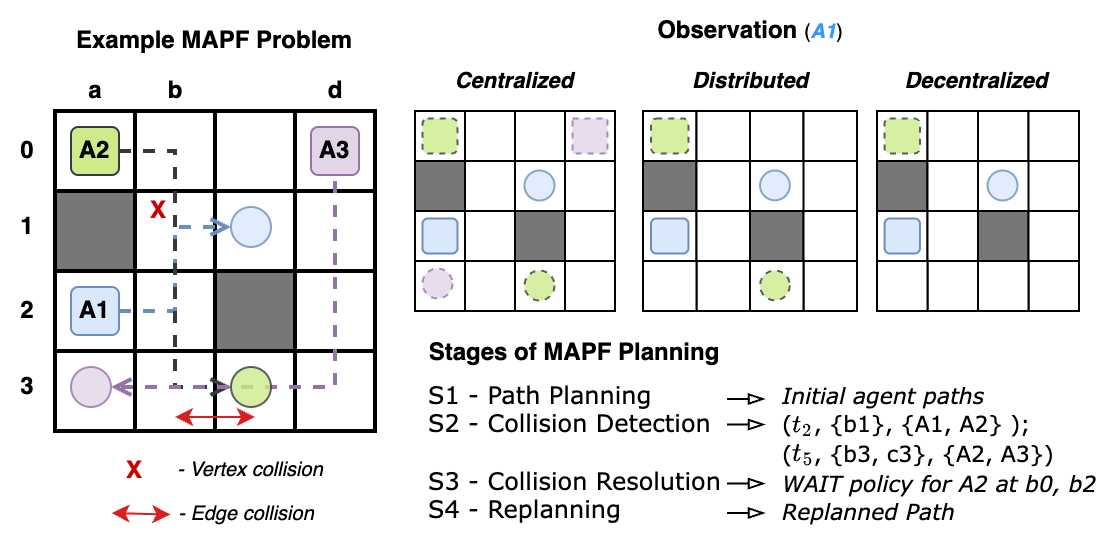 HI-MAPF example paths