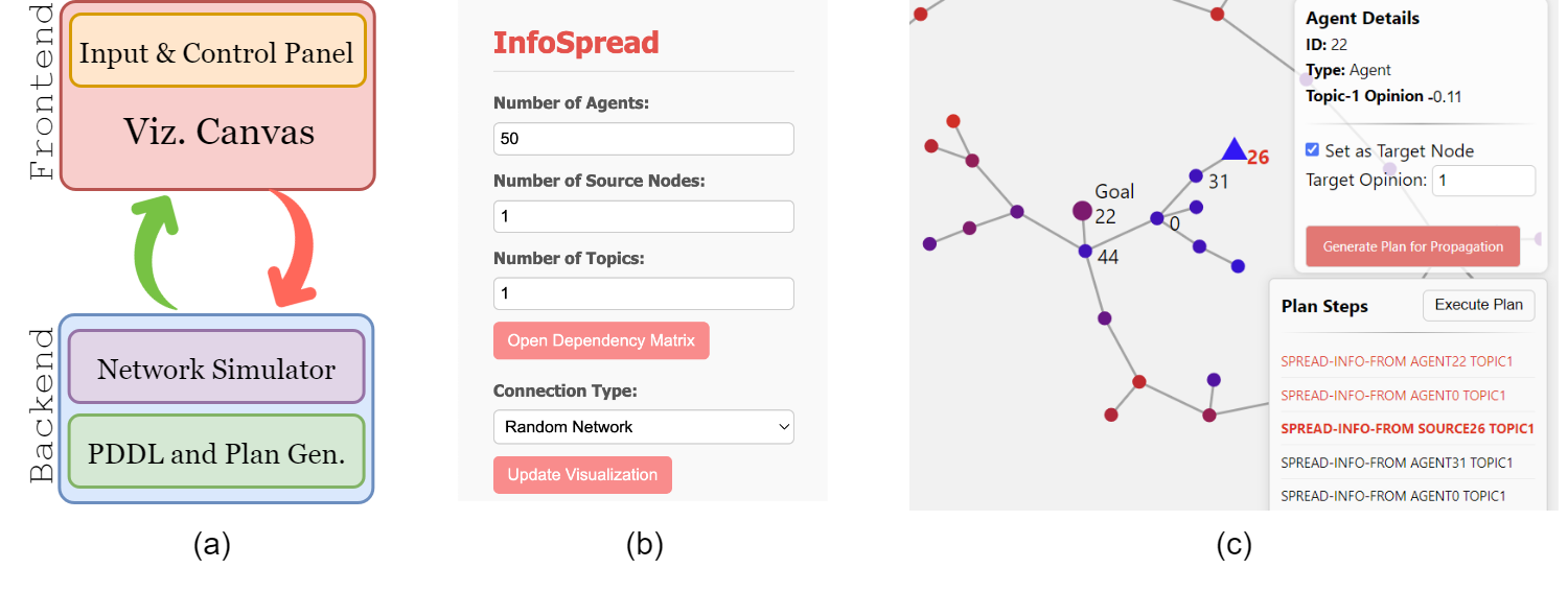 InfoSpread Demo Video