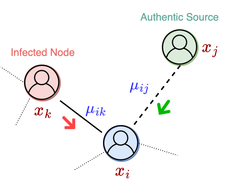 Propagation and intervention process schematic