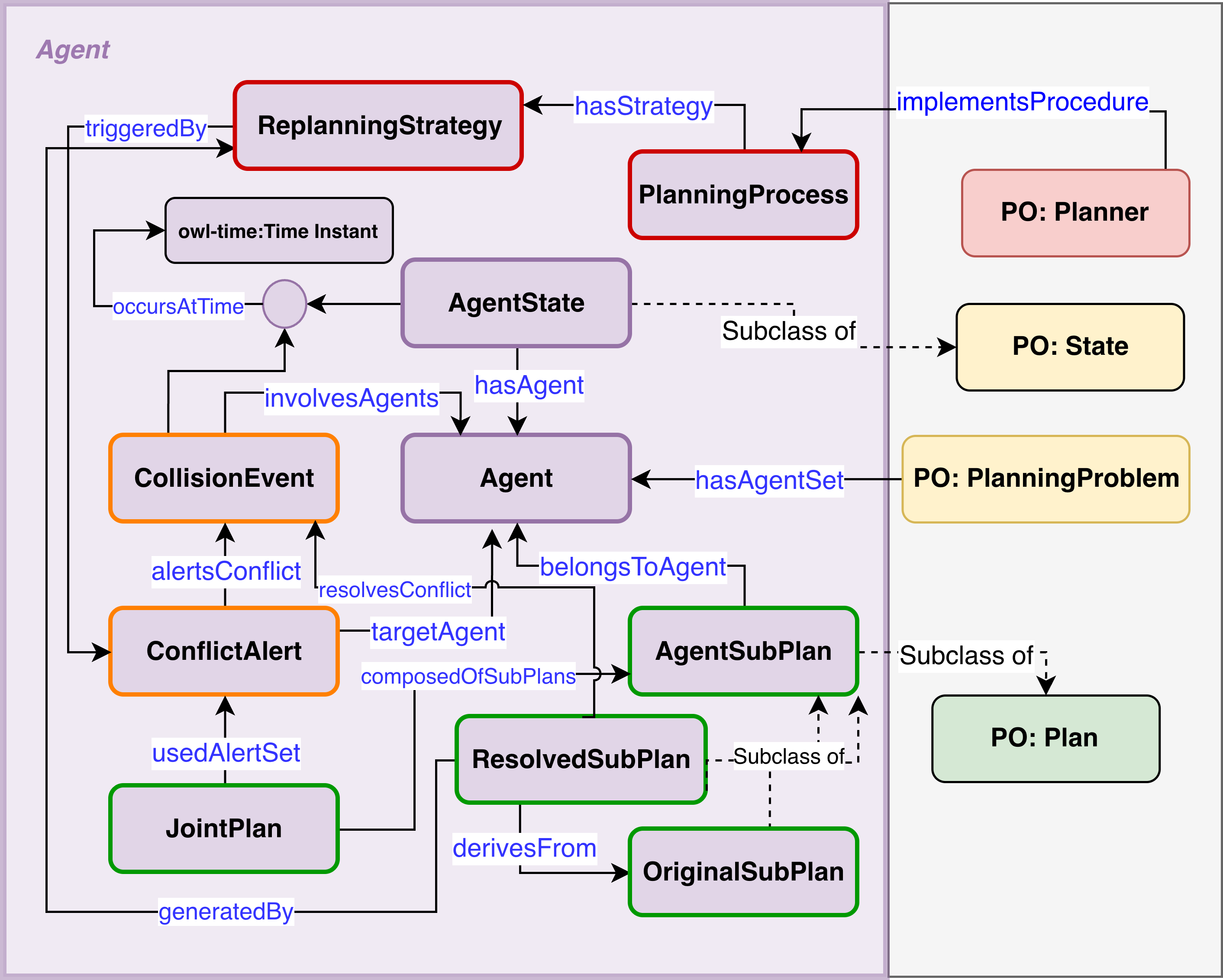 maPO ontology visual